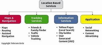 Image result for Location-Based Services