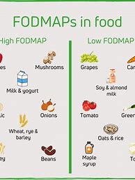 Image result for low FODMAP Diet