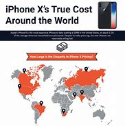 Image result for How Much Does an iPhone X Cost in England