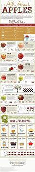 Image result for Best Apple's for Apple Pie Chart