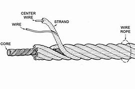 Image result for Stranded Wire 1 Meter