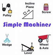 Image result for Simple Machine Cart