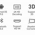 Image result for 4K 3D Projector Portable