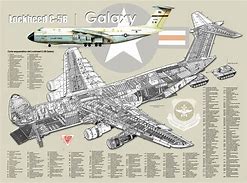 Image result for C-5 Galaxy Diagram