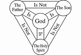 Image result for God as Trinity