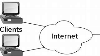 Resultado de imagen de Web Browser Connection Diagram HTTP