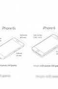 Image result for iPhone SE vs iPhone 6s