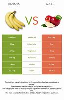 Image result for Apples and Bananas Compare and Contrast