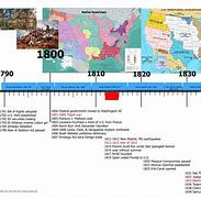 Image result for Americas Timeline