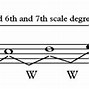 Image result for Treble Clef Piano Notes Flat