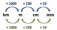 Image result for Printable Metric Conversion Table Chart