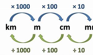 Image result for Metric Conversion Chart Cm to Inches