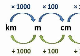 Image result for Metric Meter