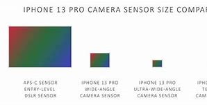 Image result for iPhone Sensor Size Comparison
