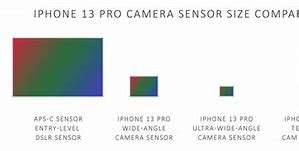 Image result for iPhone 13 Pro Max Sensor Size