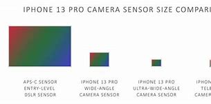 Image result for iPhone Sensor Size Comparesion