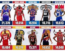Image result for 90s NBA Clip