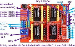Image result for Arduino Grbl Shield