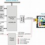 Image result for MIPI Camera Pinout