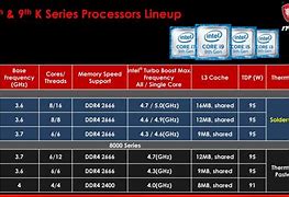 Image result for Intel Chipset