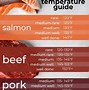 Image result for Cooked Diet Meat