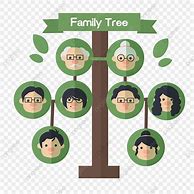 Image result for Family Tree 9 People