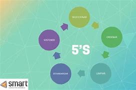 Image result for 5S Event
