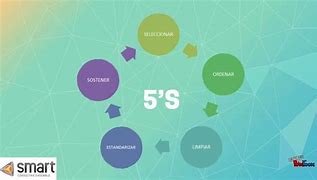 Image result for 5S Explanation Odia