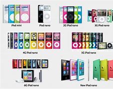 Image result for All iPods with Names