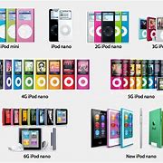 Image result for iPod Nano Gens