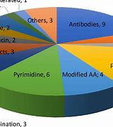 Image result for FDA Drug Classification