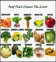 Image result for Fatty Liver Disease Diet