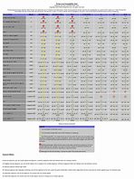 Image result for Pentax Lens Compatibility Chart