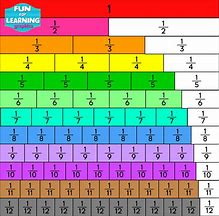 Image result for Thousands to Fraction Chart