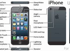 Image result for iPhone User Guide