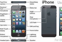 Image result for iPhone 5 Beginner S Guide