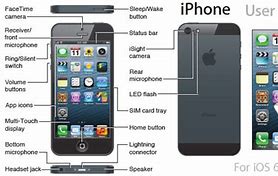 Image result for iPhone 5 User Manual