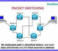 Image result for Packet Switching Animation