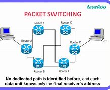 Image result for Simple Packet Switching