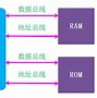 Image result for Arm CPU Architecture