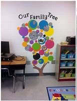 Image result for Family Wall for Classroom
