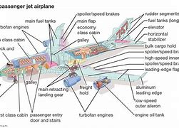 Image result for Jet Parts Easy
