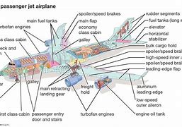 Image result for Airplane Parts for Desktop