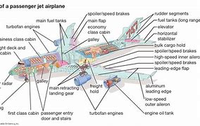 Image result for Identify Parts to Aircraft