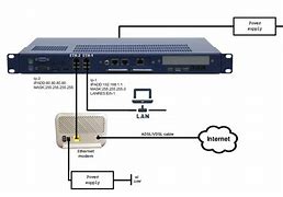 Image result for VDSL Connecetion Router