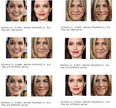 Image result for Face Detection
