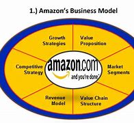 Image result for Amazon Business Case