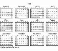 Image result for 1988 Year