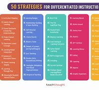 Image result for Different Instructional Strategies