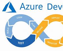 Image result for Azure DevOps Project Management